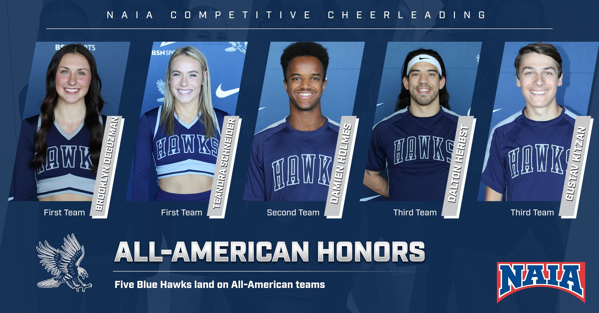 Five Blue Hawks earn All-American honors in cheer